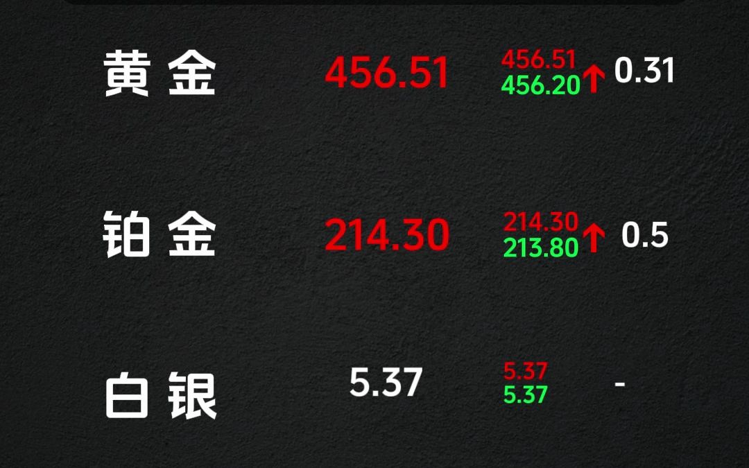 2023年8月21日今日金价国际大盘一览哔哩哔哩bilibili