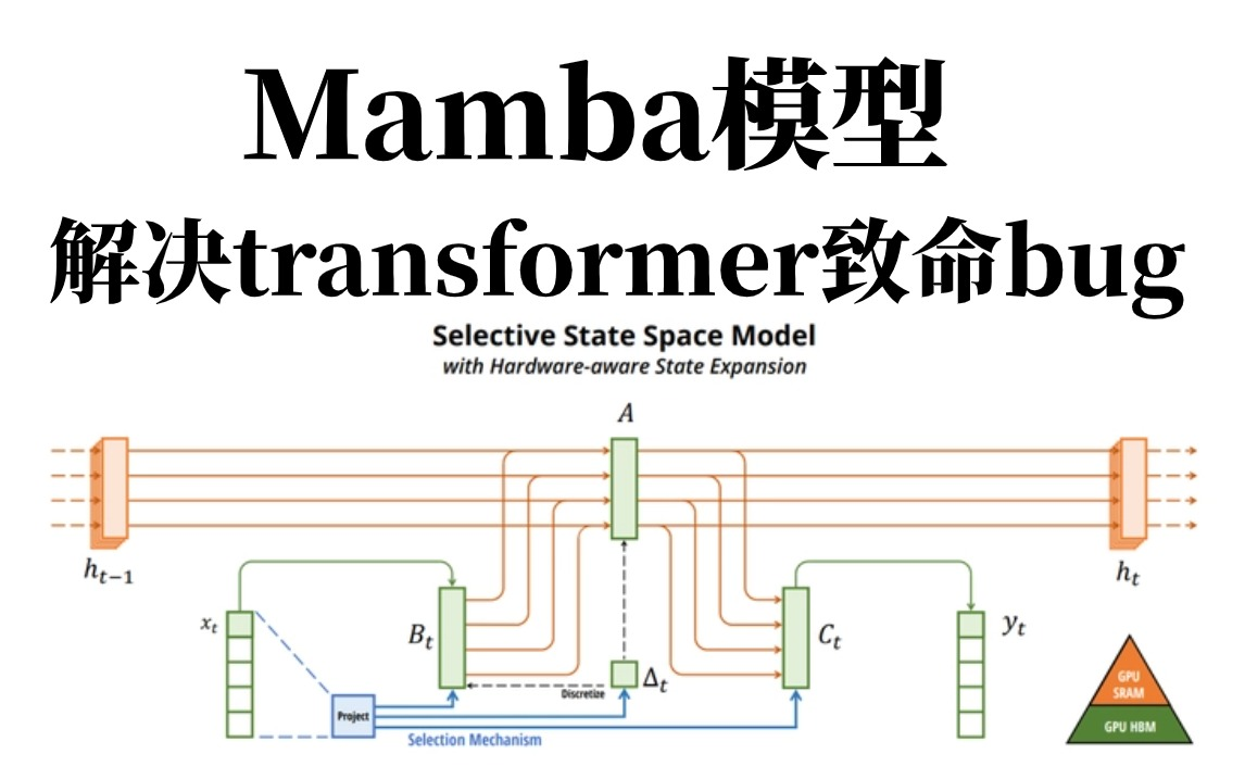 【LLM前沿】国外大佬精讲2024最火模型mamba,不一样的思维带你透彻理解!神经网络/深度学习/人工智能哔哩哔哩bilibili