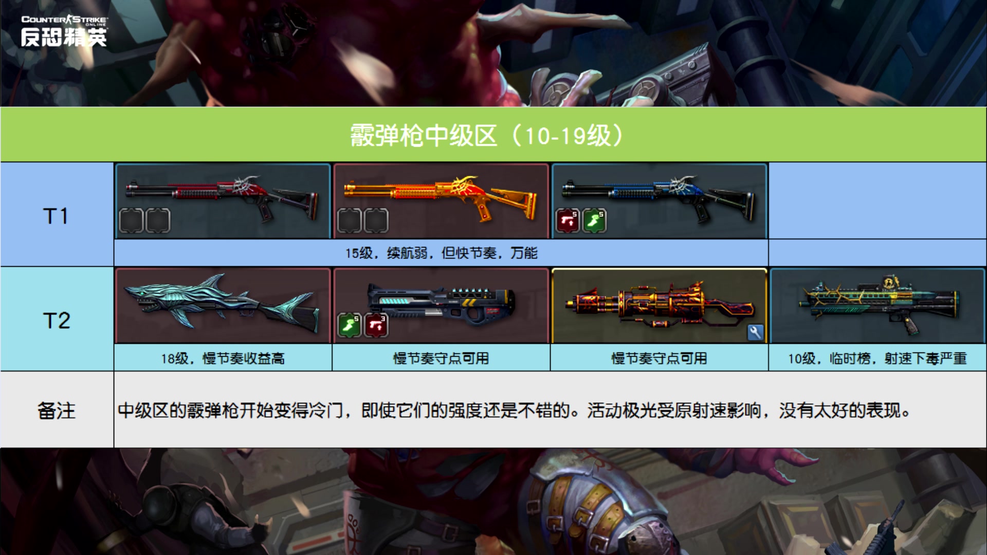 【教皇】21年8月版 csol生化z武器节奏榜(上半)_哔哩哔哩bilibili_反