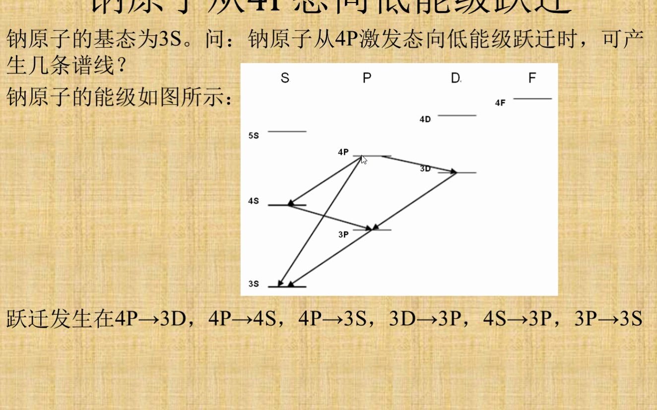 【丁老师讲堂】第524期:钠原子和钾原子的光谱哔哩哔哩bilibili