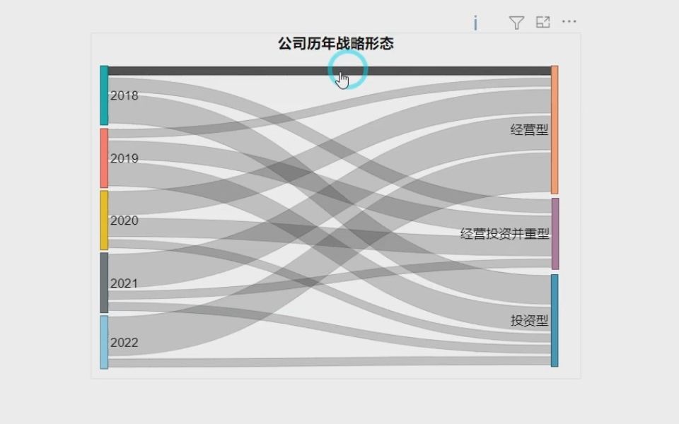 PowerBI 可视化桑葚图哔哩哔哩bilibili