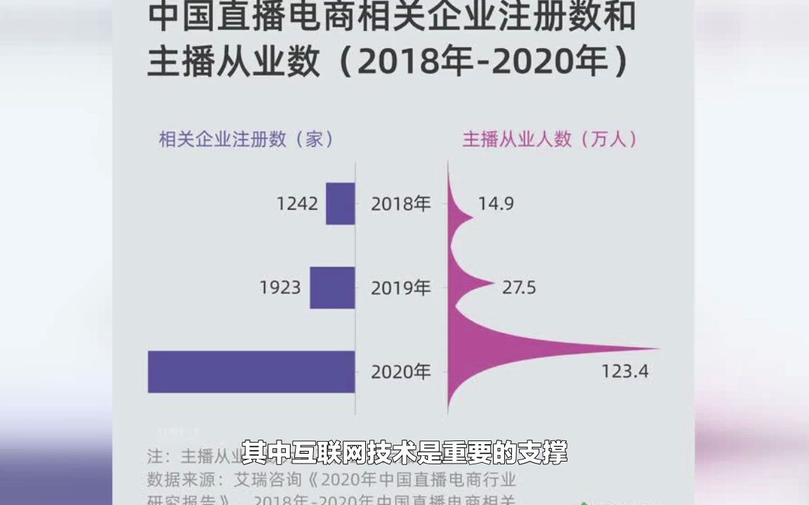 中国新媒体行业现状研究分析哔哩哔哩bilibili