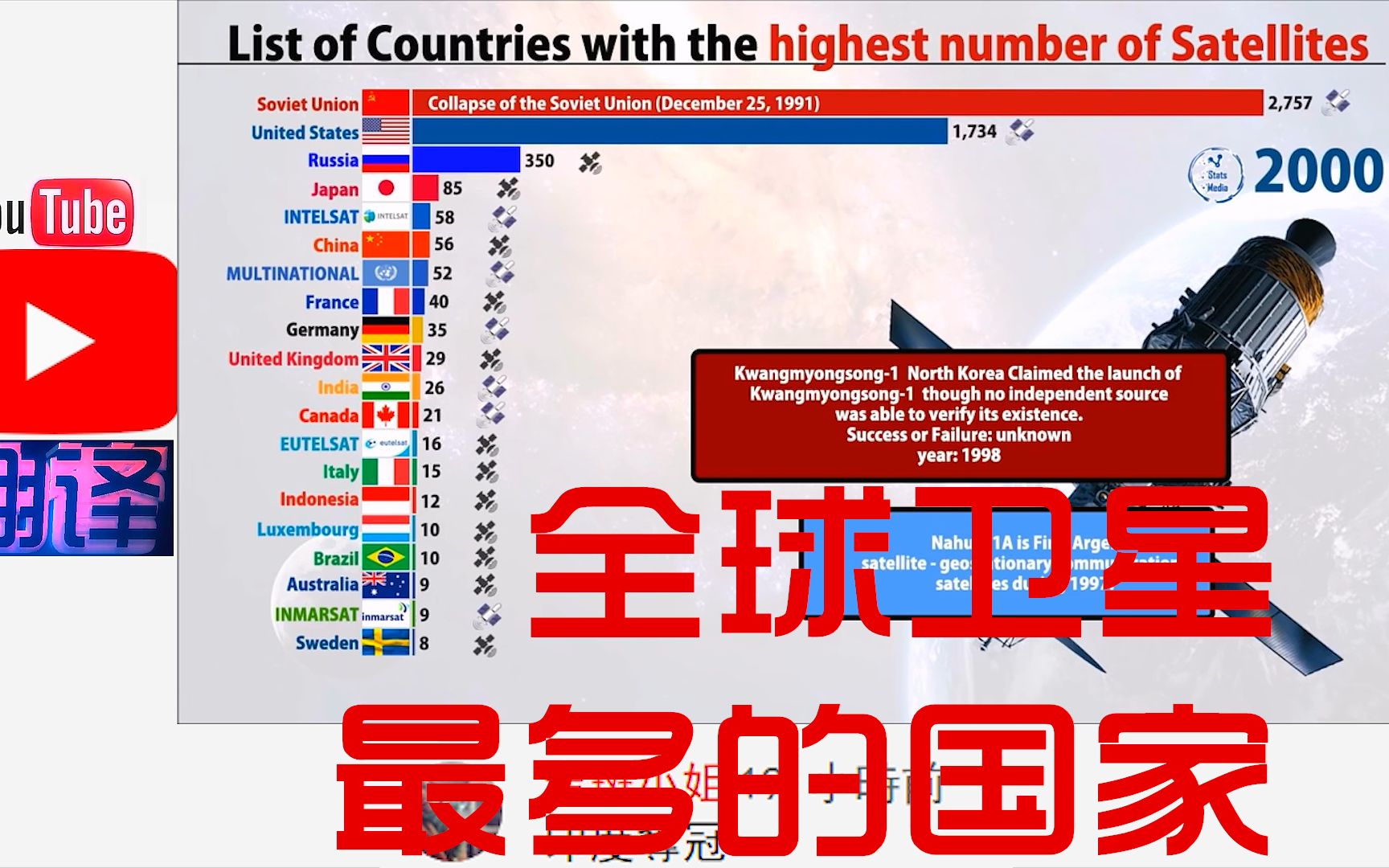 全球卫星最多的国家,网友评价:见证了中国的成长!哔哩哔哩bilibili