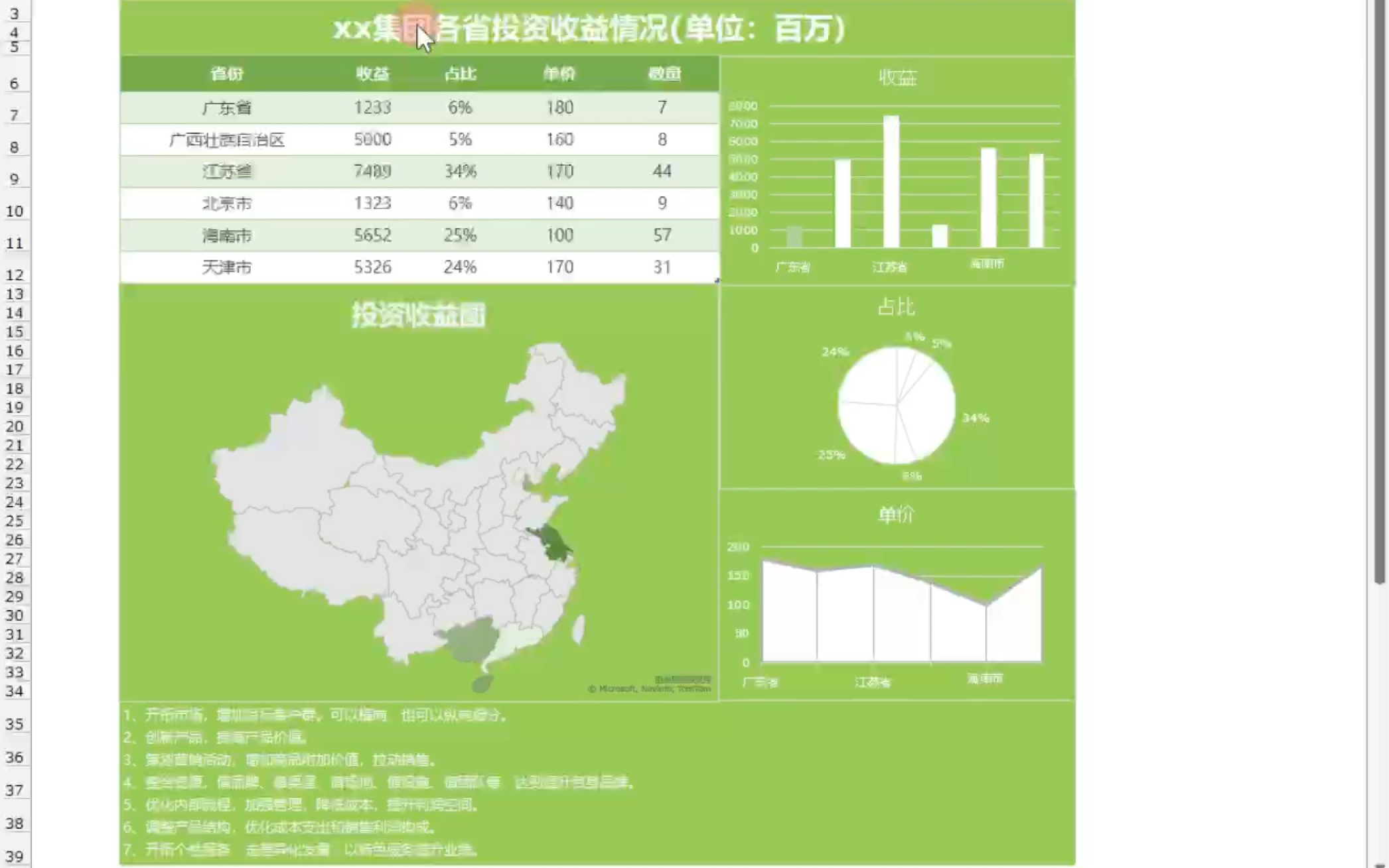 Excel中绘制地图分布图哔哩哔哩bilibili