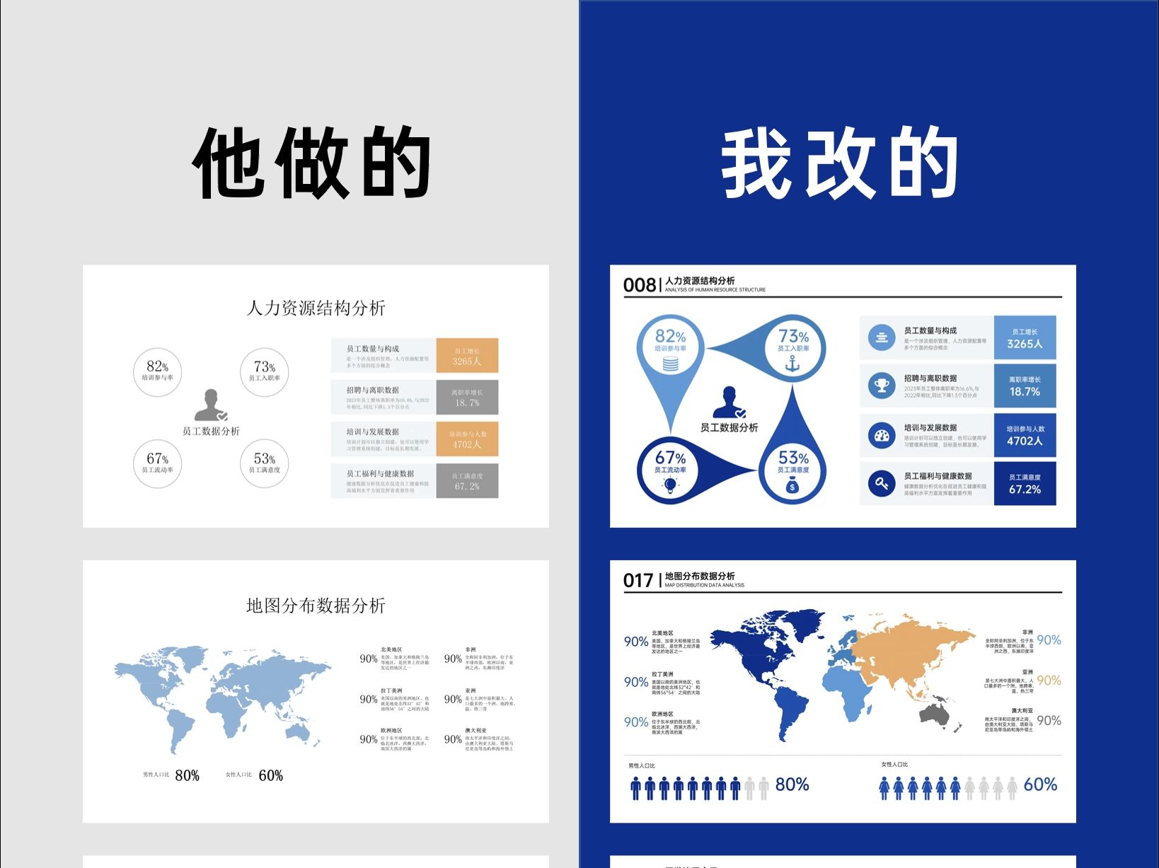 高效汇报神器,PPT模版在手无忧!哔哩哔哩bilibili