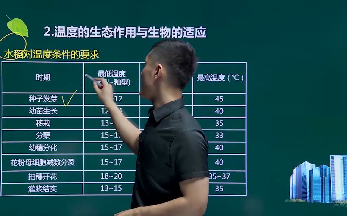 [图]生态学基础：06