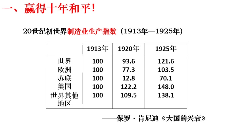 [图]2020浙江历史选考，高三复习，杭师大附中，凡尔赛——华盛顿体系下的世界