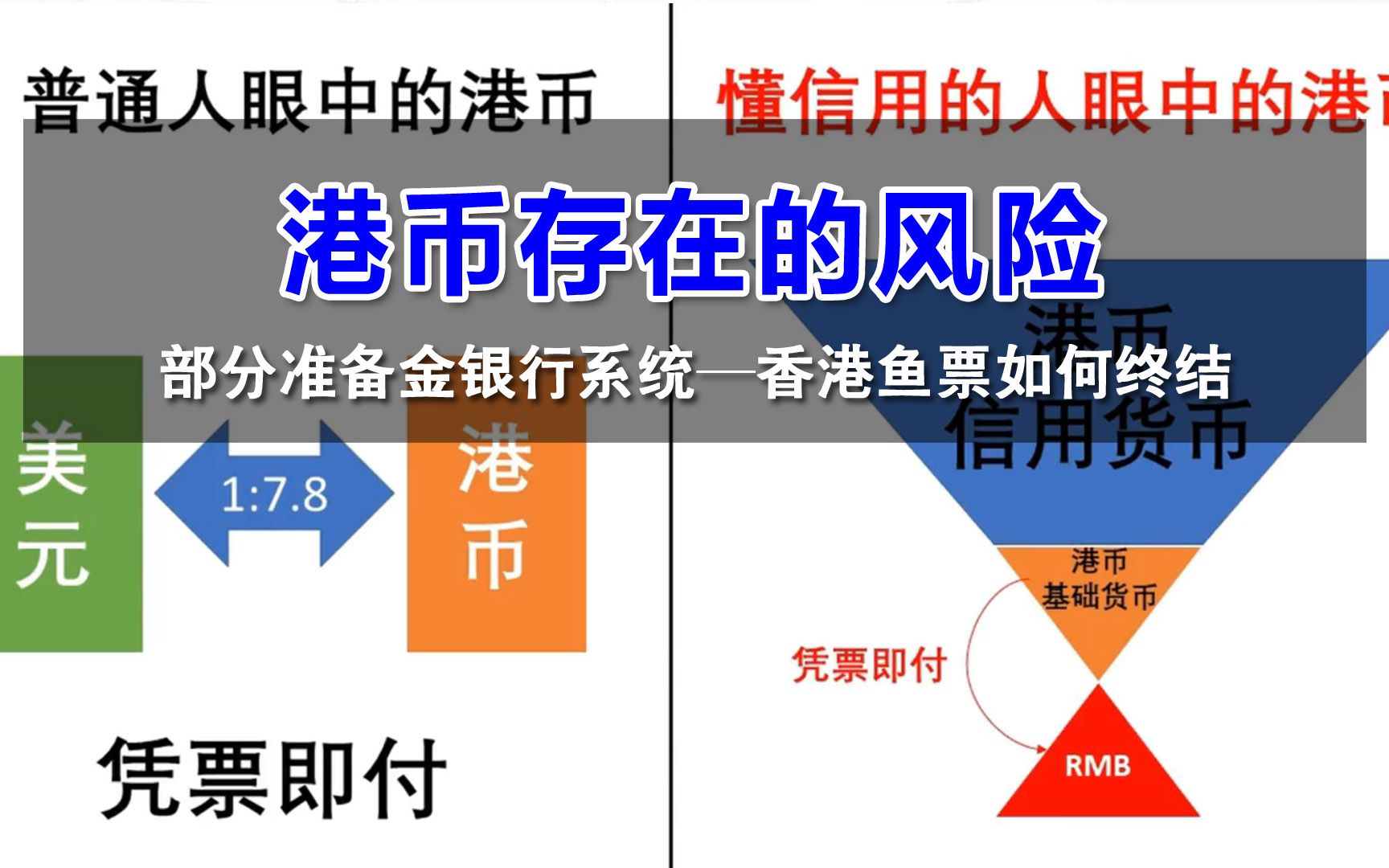 现代银行部分存款金制度下香港鱼票如何终结哔哩哔哩bilibili