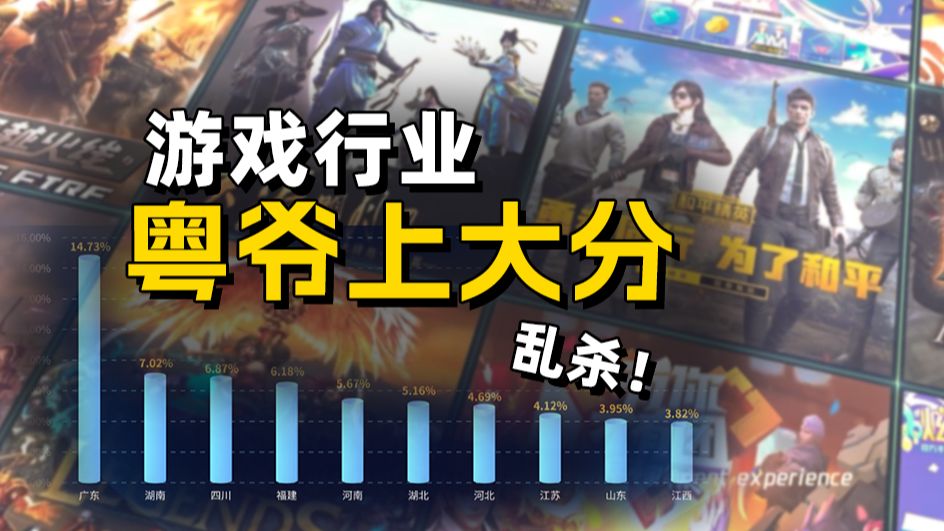 广东游戏行业24年赚了2604亿➡️占全国80%哔哩哔哩bilibili