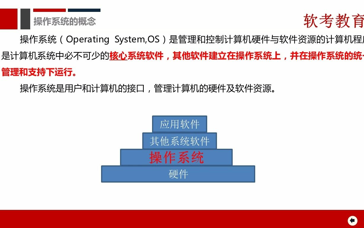 2022年软考 信息处理技术员 直播录播教程教材视频p14操作系统知识[1080P].flv哔哩哔哩bilibili