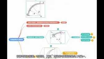 材料力学之5.19 曲梁的弯矩图绘制