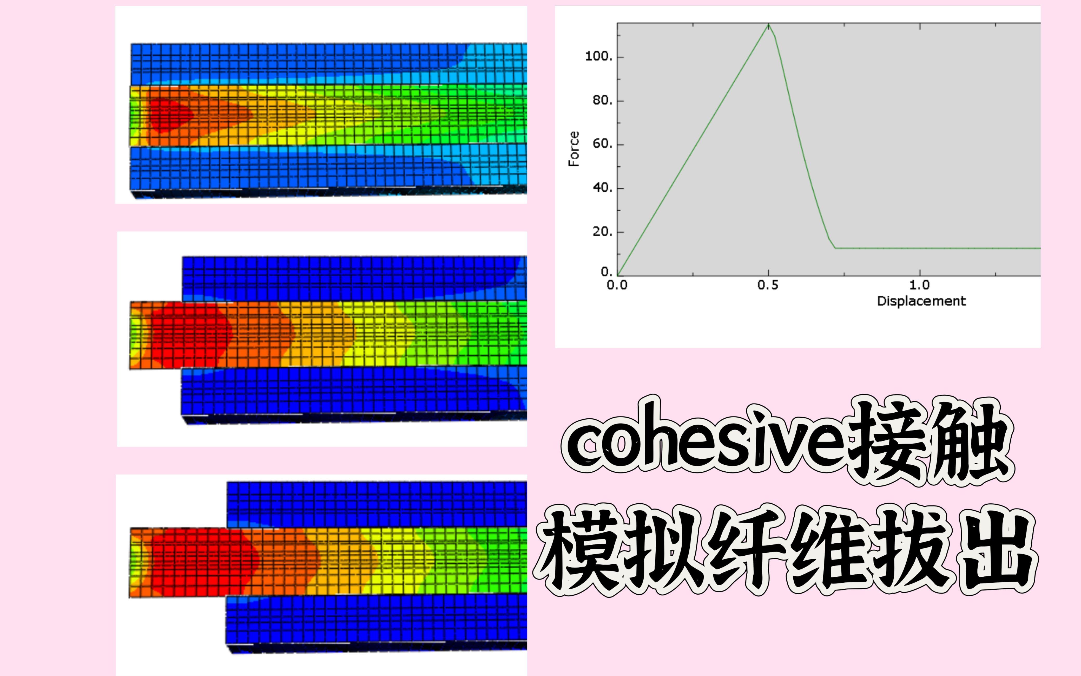 ABAQUS模拟——用cohesive接触模拟带摩擦的纤维粘结滑移，和拔出试验数据作对比，参数设置含义，及数据导出-圣代hututu ...