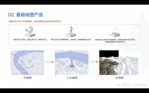 Download Video: 高德开放平台公开课(第10期)—地图数据可视化新能力介绍