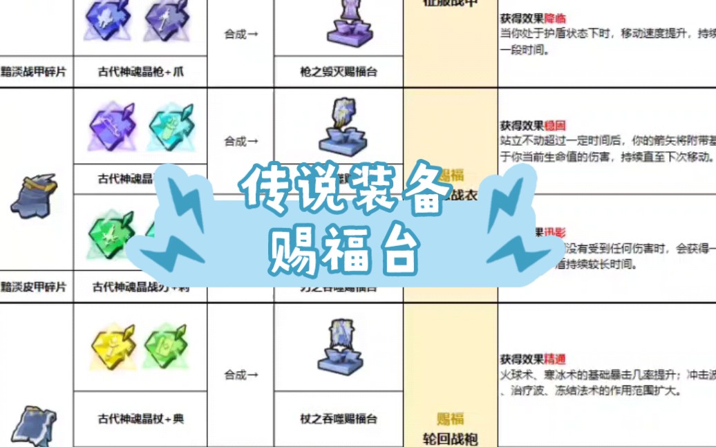 《奶块》新版本传说装备赐福台