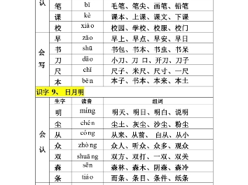 一年级语文上册生字组词哔哩哔哩bilibili