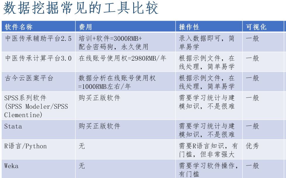 中医处方数据挖掘:1. 概述及常用软件介绍哔哩哔哩bilibili