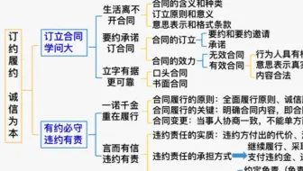 一轮复习 高中政治选择性必修二《法律与生活》第三课《订约履约 诚信为本》