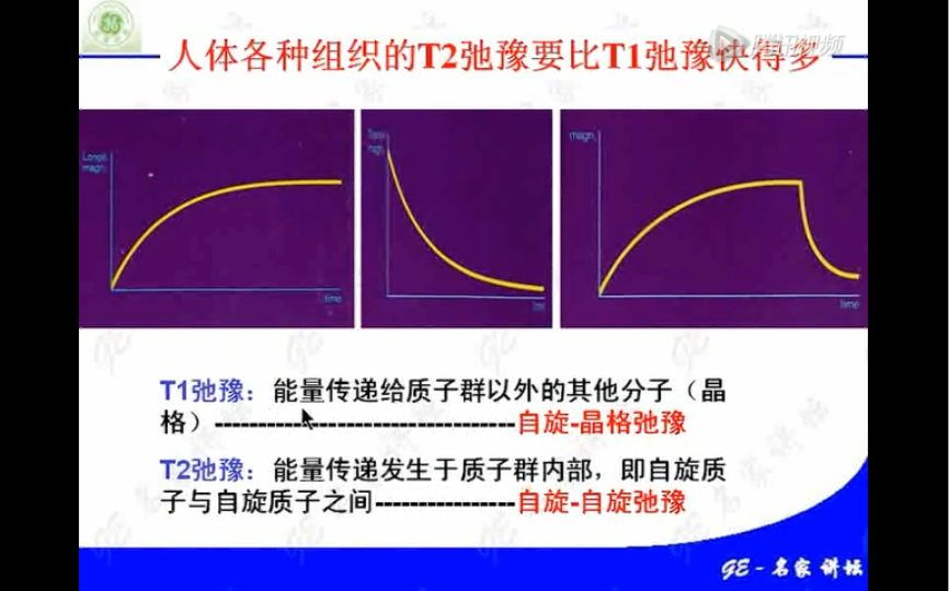 杨正汉磁共振成像基本原理(中)哔哩哔哩bilibili