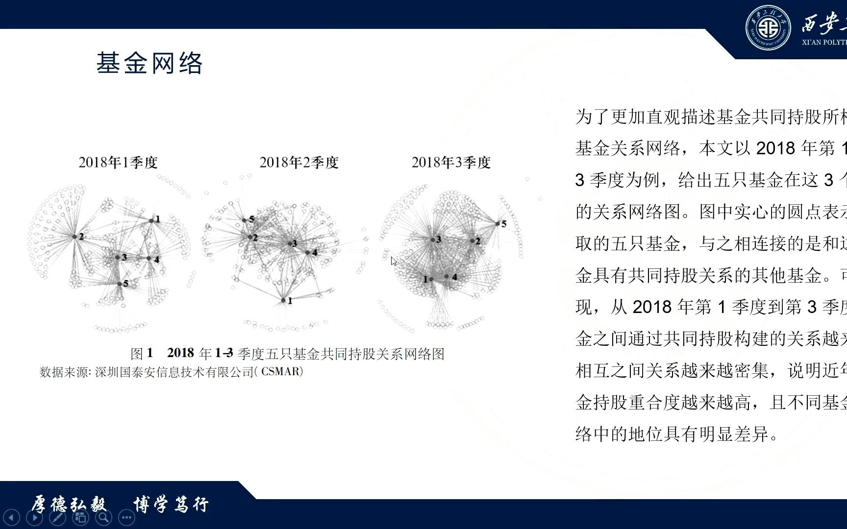 社会网络分析文献:基金网络能提高投资绩效吗?哔哩哔哩bilibili