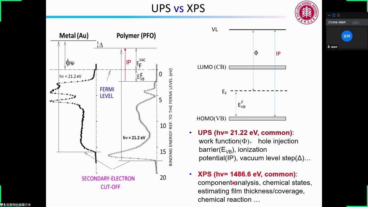 保秦烨教授光电子能谱在有机光伏、钙钛矿光伏研究中的应用哔哩哔哩bilibili