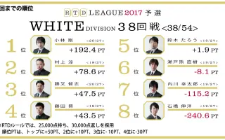 39回戦 内川幸太郎 搜索结果 哔哩哔哩 Bilibili