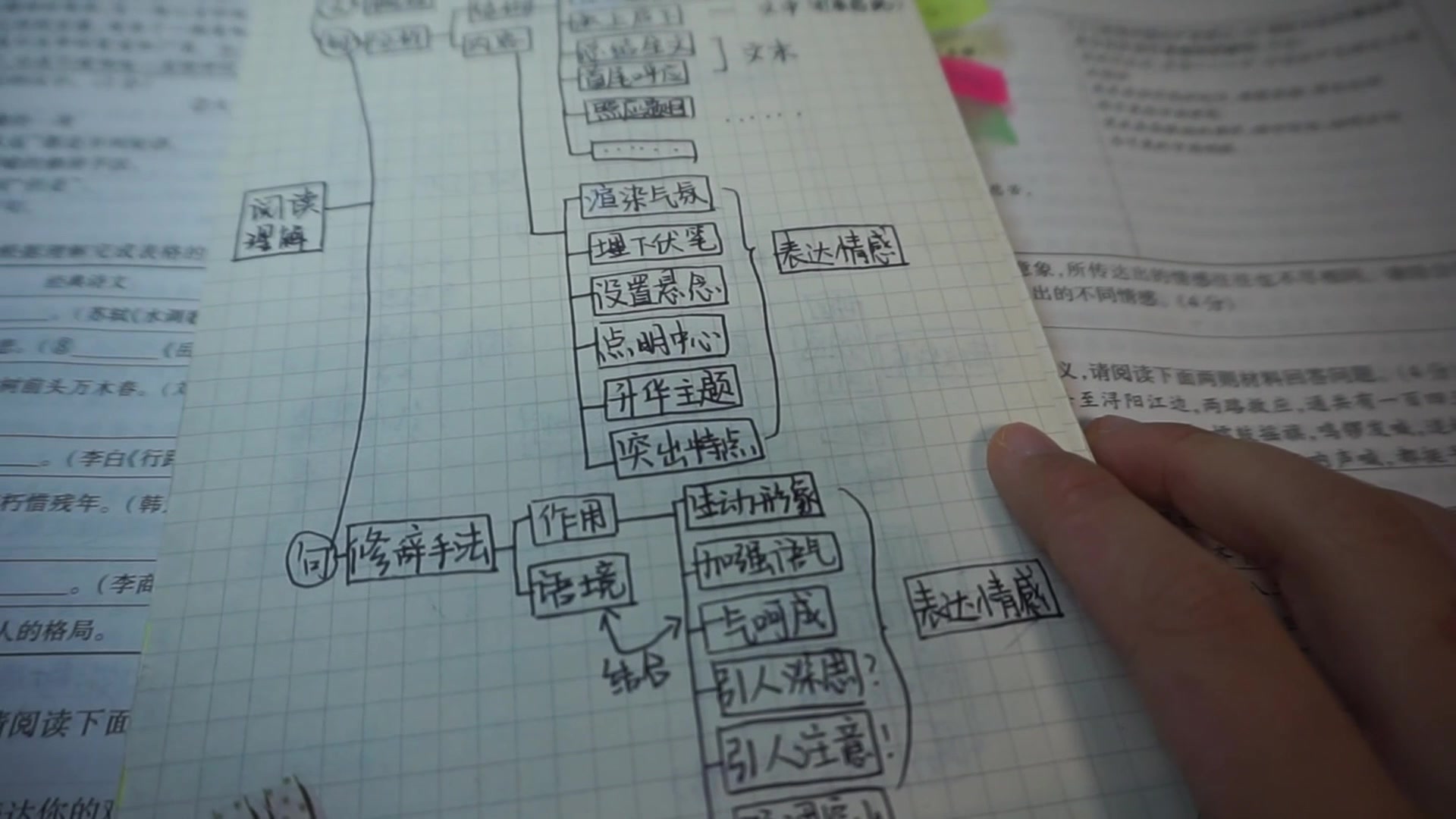 [图]快乐初三翻看七年级错题本，直呼年轻真好