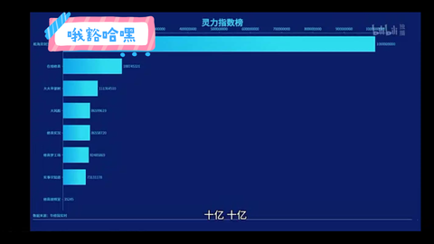 网络直播现状” 【仙王的日常生活2】_哔哩哔哩_bilibili