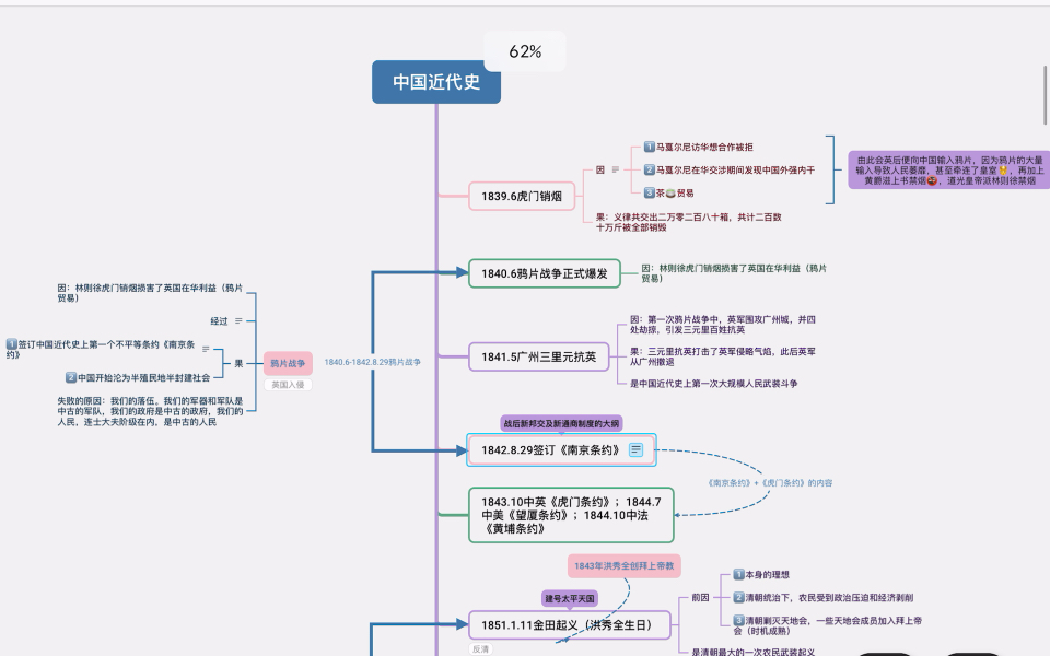 [图]自考中国近代史时间轴（自制）