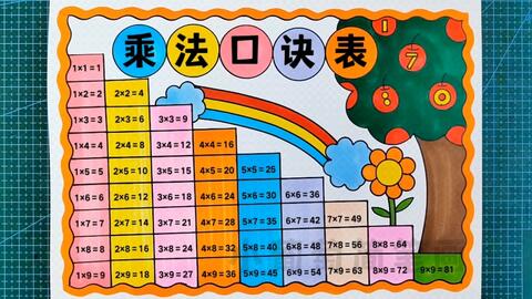 乘法口诀表手抄报 九九乘法表手抄报 简单好看 有线稿可打印 二年级数学 乘法口诀表 九九乘法表 哔哩哔哩