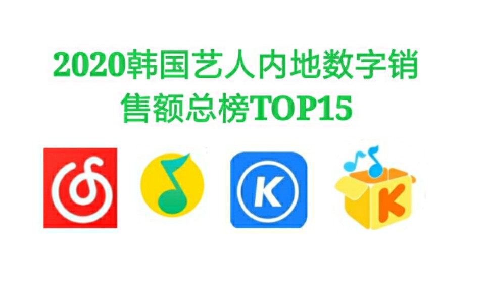 【专辑/单曲付费时代】盘点韩国艺人2020内地数字销售额总榜TOP15(截至2020.9.24)哔哩哔哩bilibili