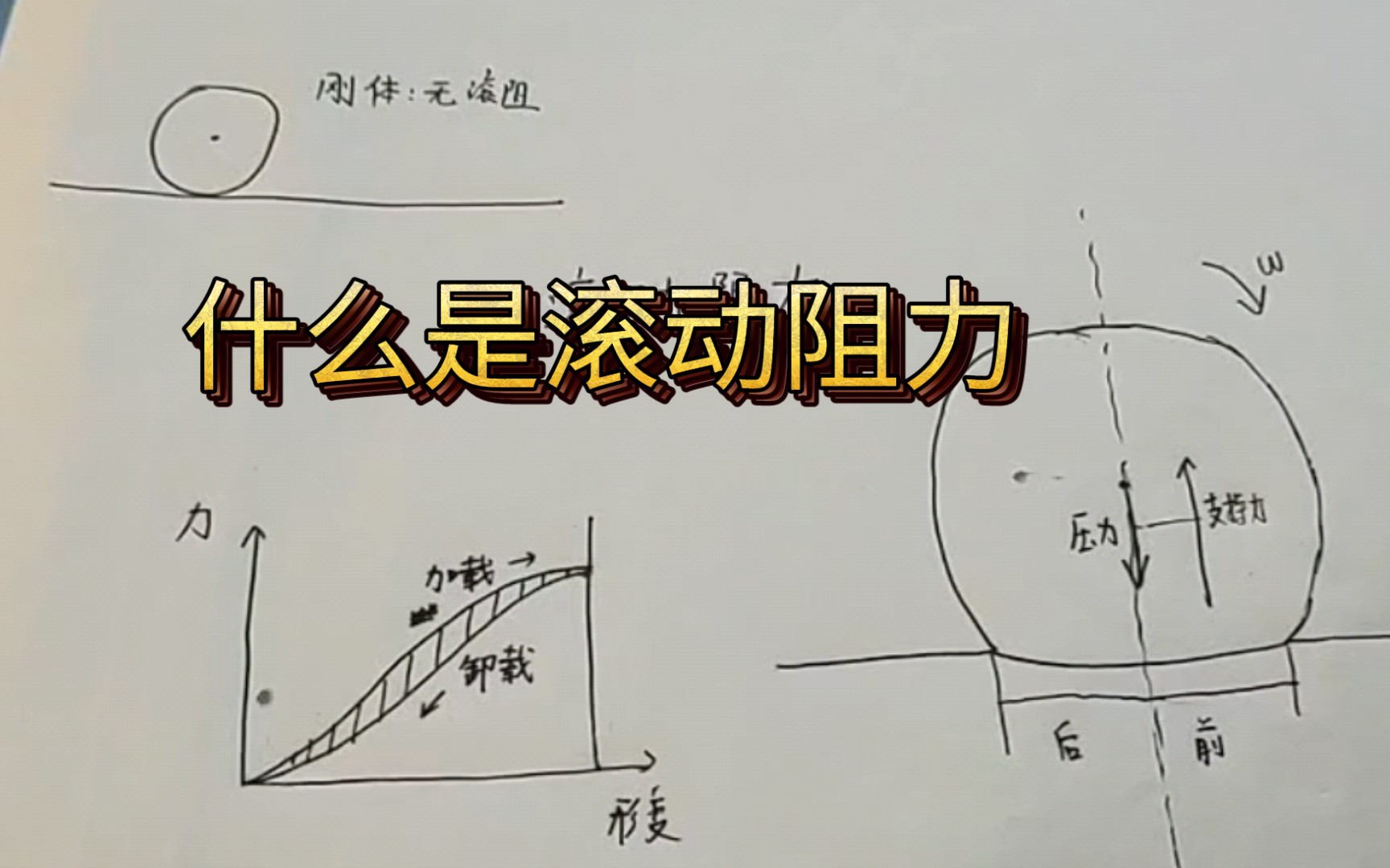 【汽车课堂】滚动阻力是什么 通俗讲解哔哩哔哩bilibili