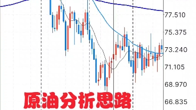 原油依旧判定85附近可以空,大时间/空间在7585附近来回震荡除非有大事件发生,原油可能还会维持高位震荡8087震荡,直到美联储开始降息再下来....