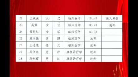 #省考平凉市康复中心医院2024年引进急需紧缺人才面试成绩公告#考编上岸 #事业单位考试 #公务员考试 #考公哔哩哔哩bilibili