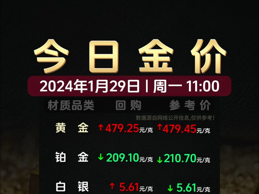 1月29日今日金价开盘首日黄金再次上涨!哔哩哔哩bilibili