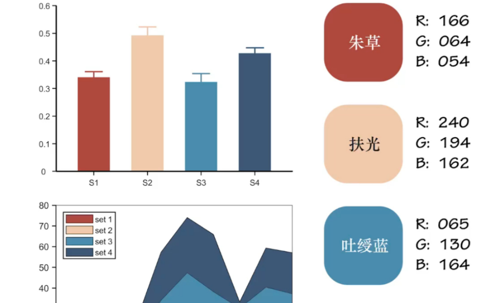 当SCI论文插图遇上中国传统颜色哔哩哔哩bilibili