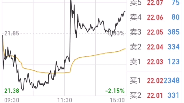 投资农林牧渔板块还是要谨慎些哔哩哔哩bilibili