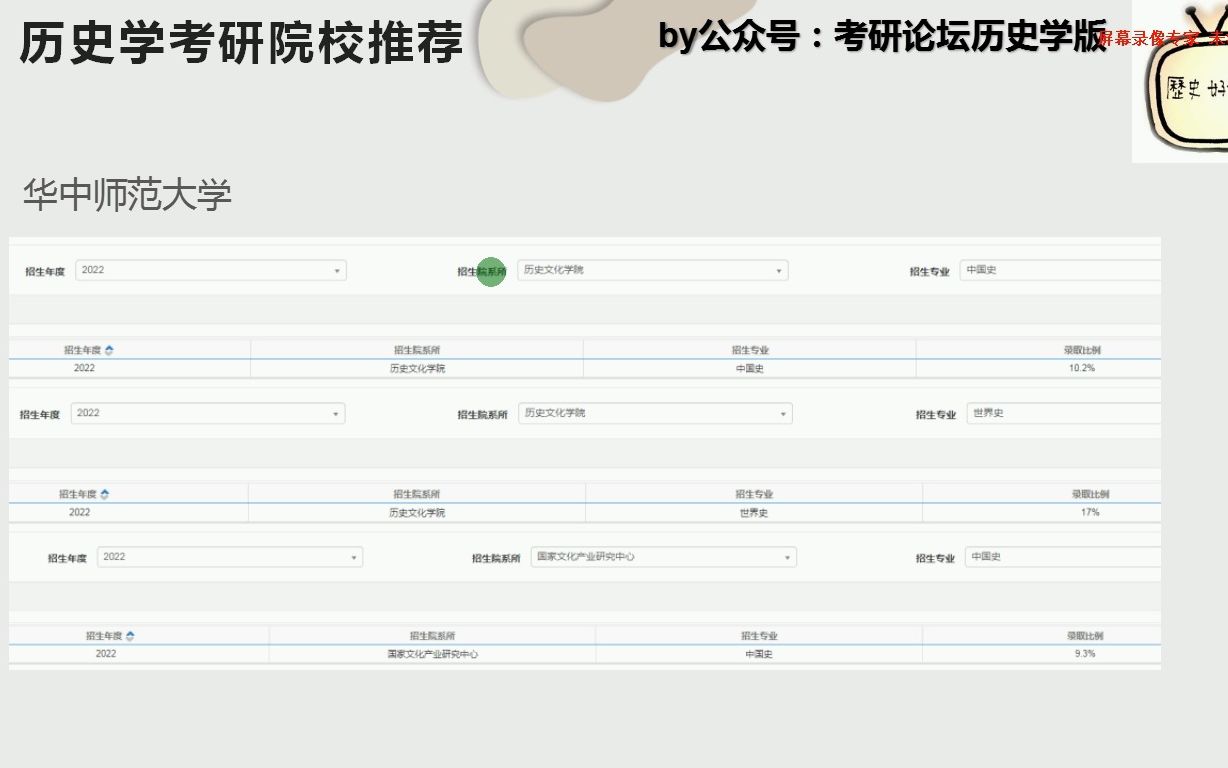 2023年历史学考研择校第十九弹:热门师范,挤破头那种!哔哩哔哩bilibili