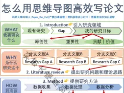 Download Video: 没有逻辑！没有逻辑！没有逻辑！导师说的论文逻辑究竟是什么？