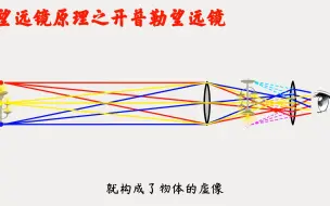 Download Video: 望远镜原理之开普勒望远镜