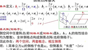 2.11-倒易空间基矢-《固体物理视频讲义》-吴锵