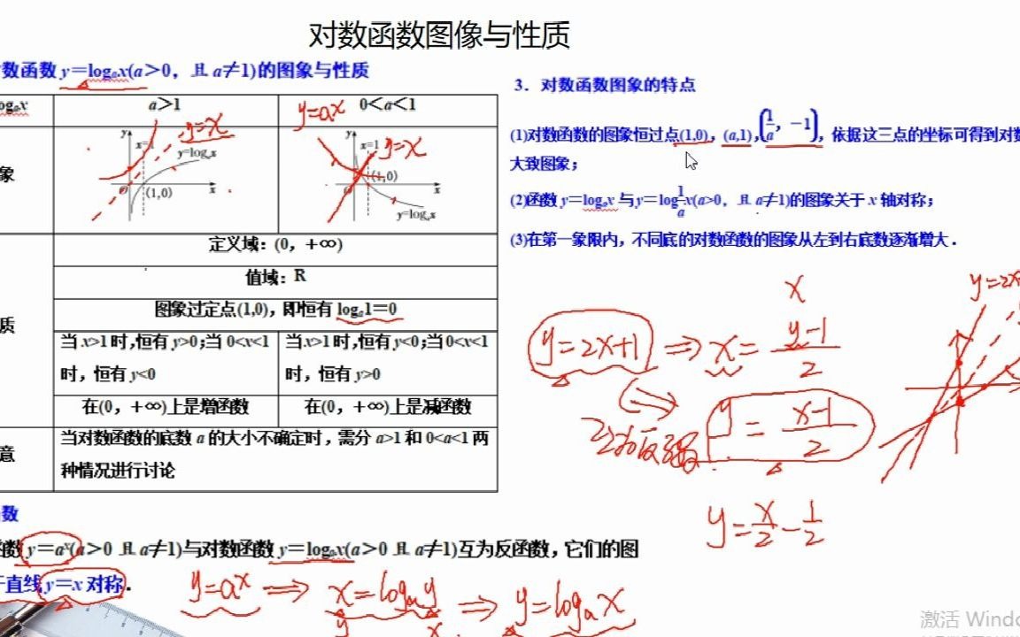 函数专题第29讲:对数函数的图像与性质哔哩哔哩bilibili