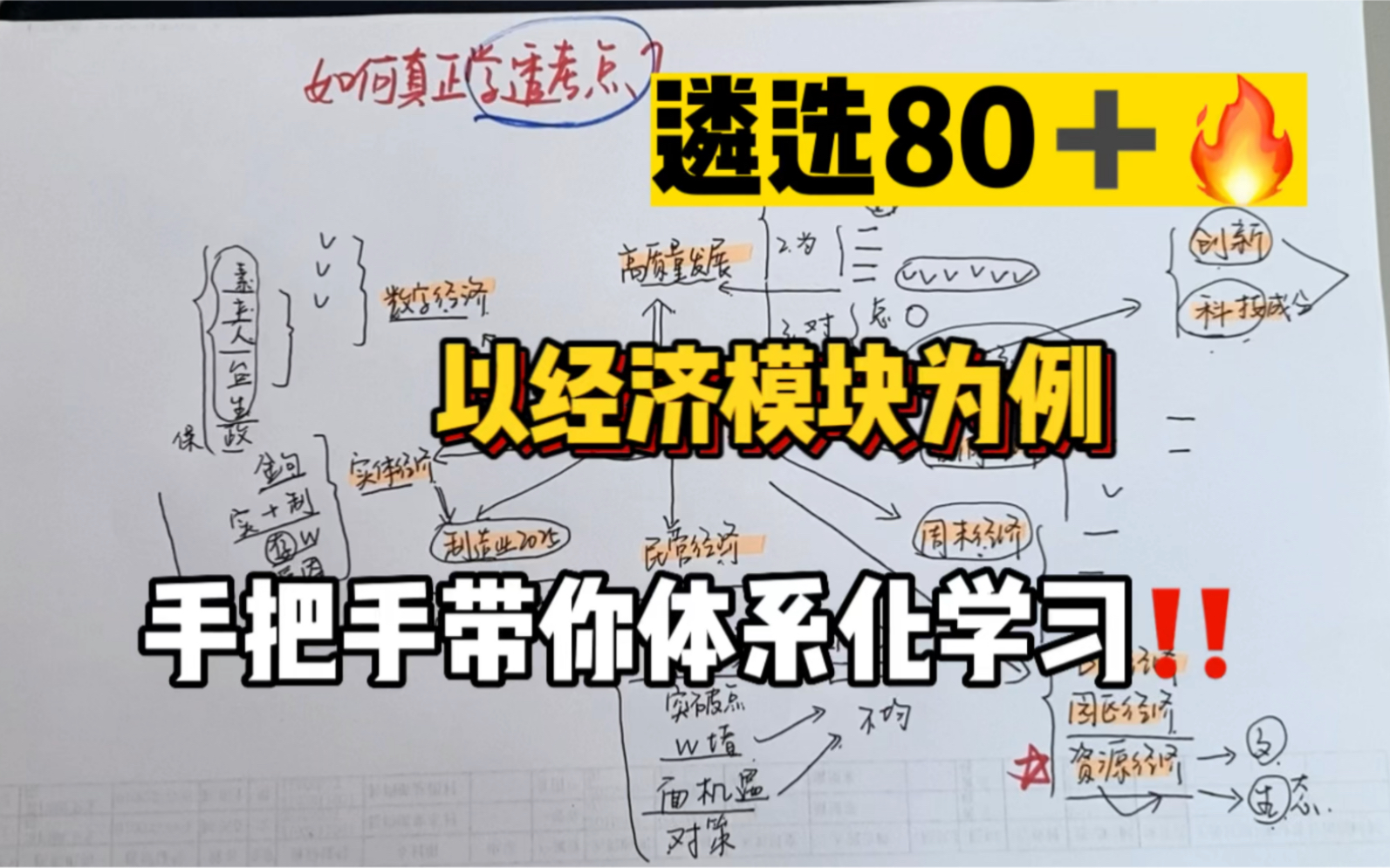 05.30遴选、申论|一个视频带你学透“经济领域”考点!哔哩哔哩bilibili