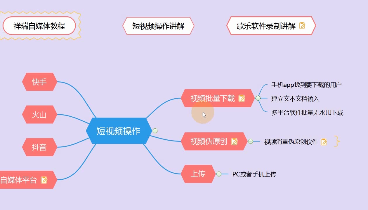 怎么搬运tiktok到抖音抖音视频需要改md5值吗第15课哔哩哔哩bilibili