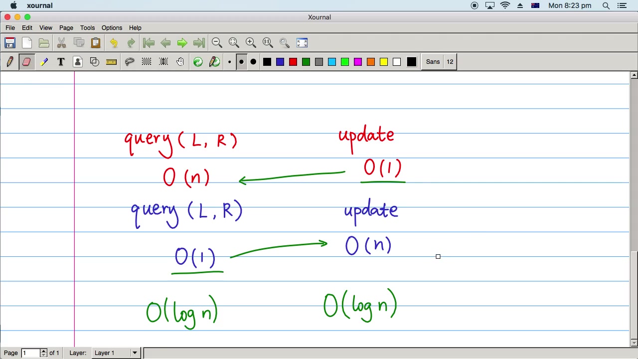 【数据结构】线段树(Segment Tree)哔哩哔哩bilibili