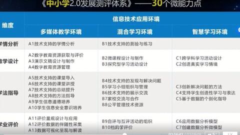 学习能力测评：推动教育改革与个性化发展