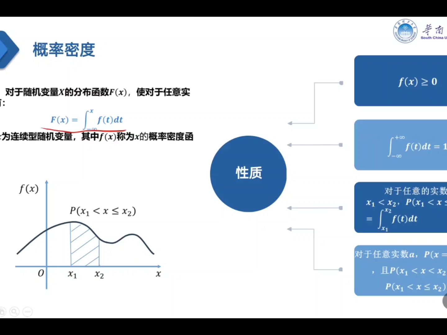 2023AI 知识点74 Maximumlikelihood parameter learning Continuous models第8组哔哩哔哩bilibili