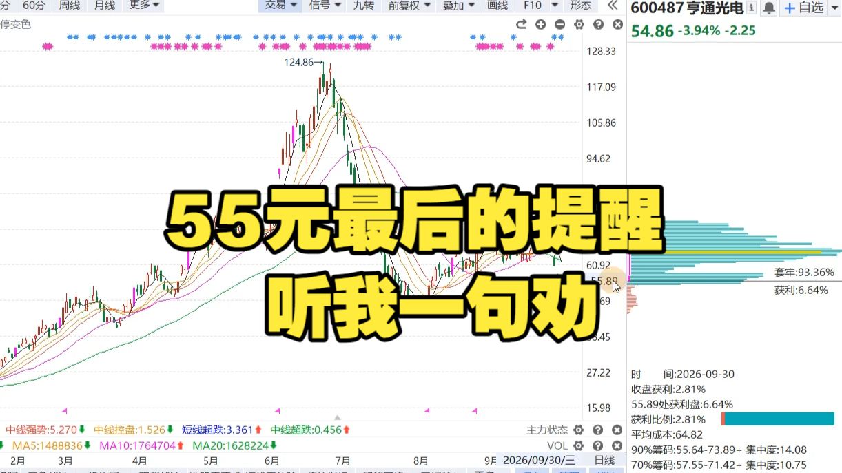 10月6日亨通光电：55元最后的提醒，听我一句劝