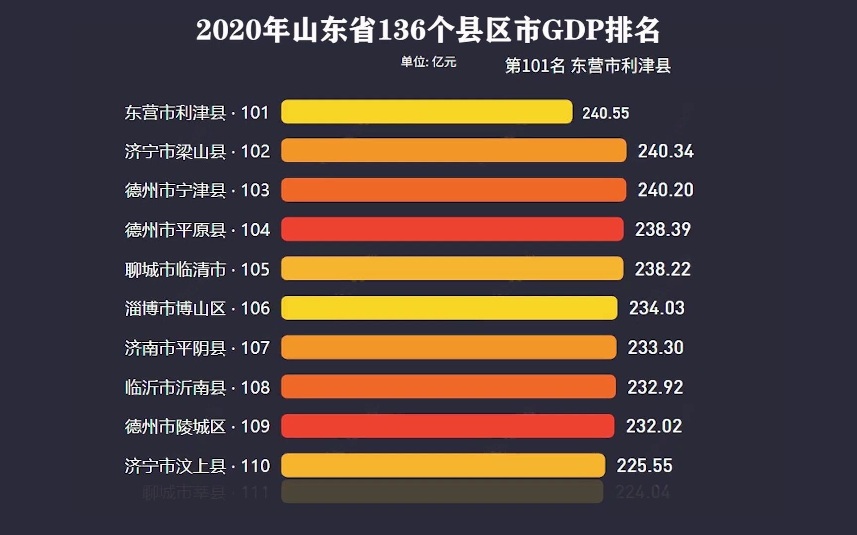 山东各市gdp排名2020图片