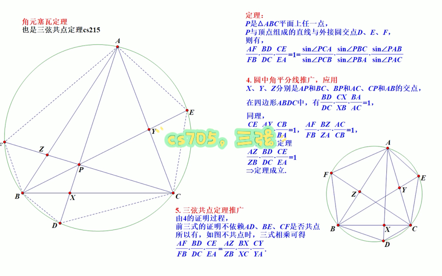 cs705,三弦共点定理推广ⷨ璥𙳥ˆ†线定理圆中推广ⷥ…�楅𓧳𛥓”哩哔哩bilibili