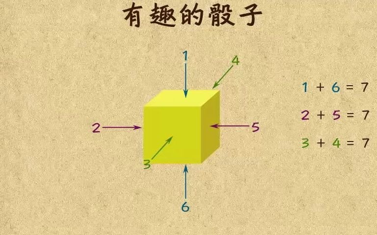 [图]一年级奥数思维训练 04有趣的骰子